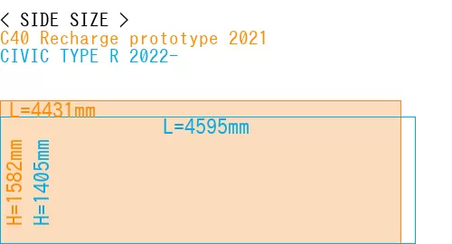 #C40 Recharge prototype 2021 + CIVIC TYPE R 2022-